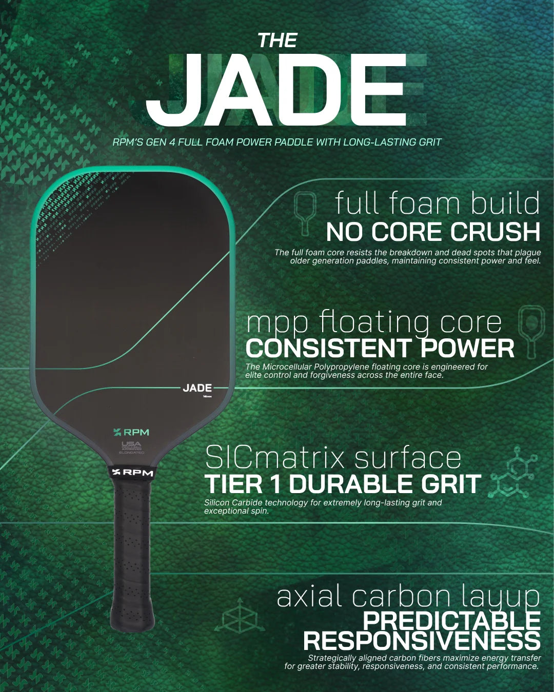 A promotional graphic for the JADE paddle, featuring a black paddle with a green-accented outline on a dark green textured background. The text highlights key features and benefits of the paddle, including 'full foam build', 'no core crush', 'mop floating core', 'sic matrix surface', and 'axial carbon laup'.